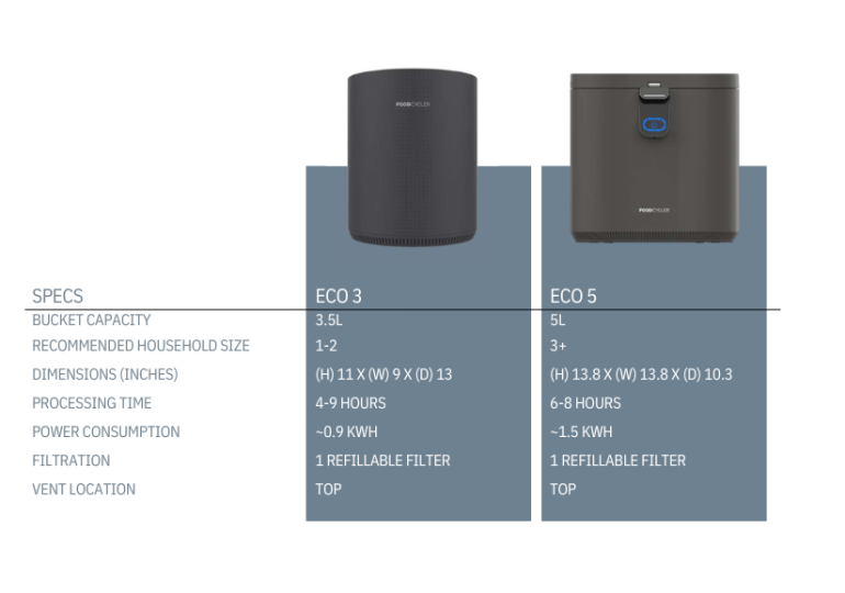 Eco 3 and Eco 5 FoodCycler Machine Specs