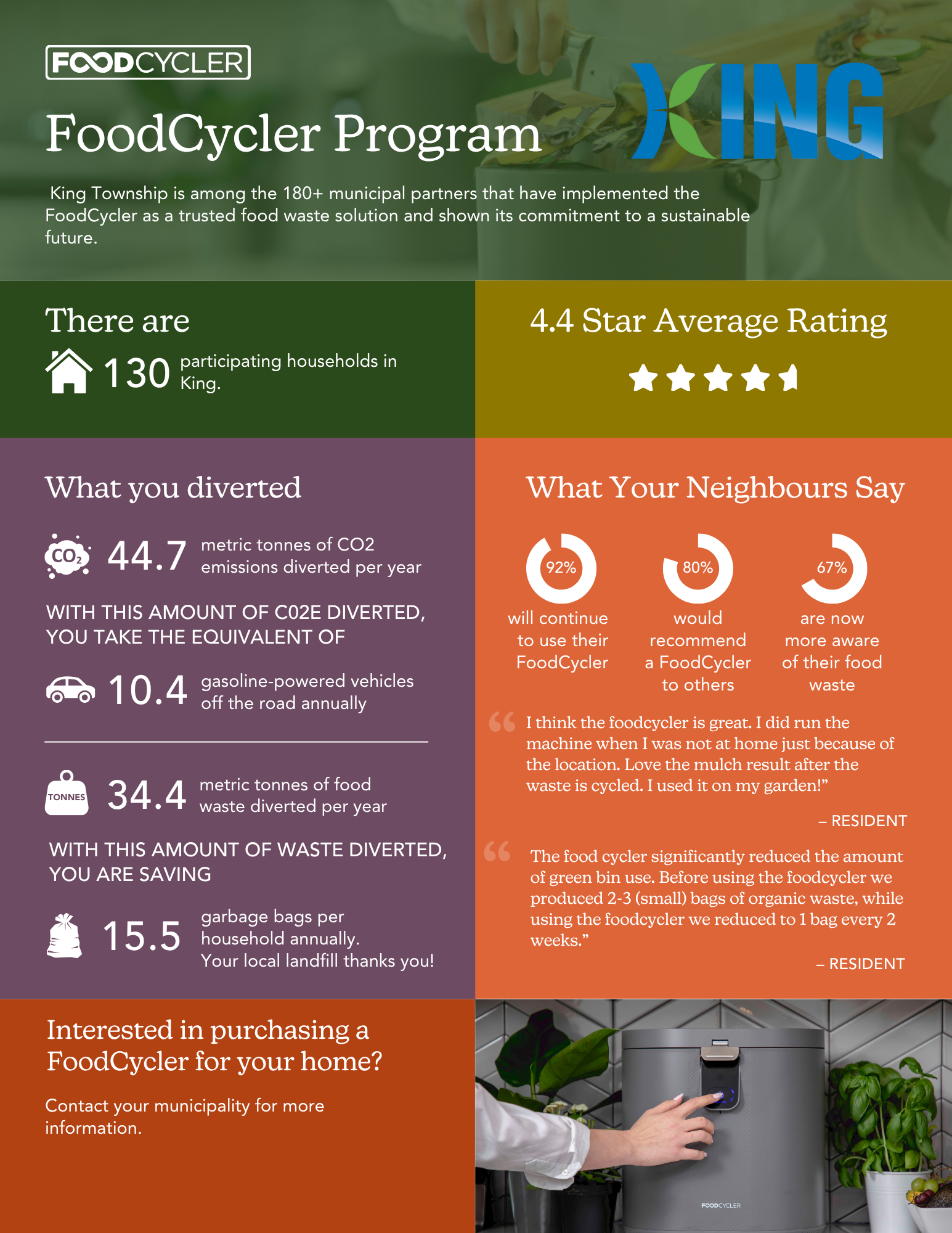 King Township FoodCycler Pilot Program statistics