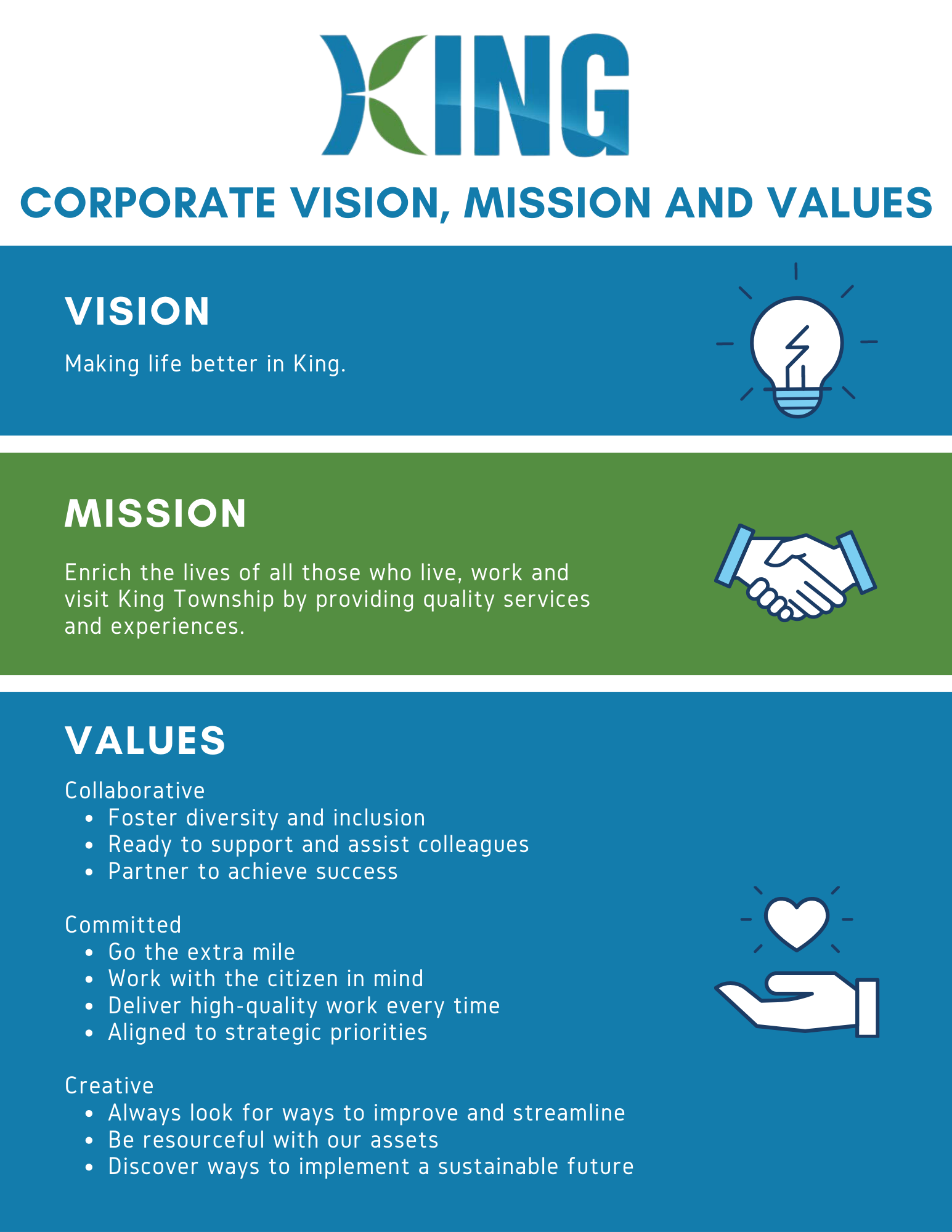 Vision Mission Values Poster