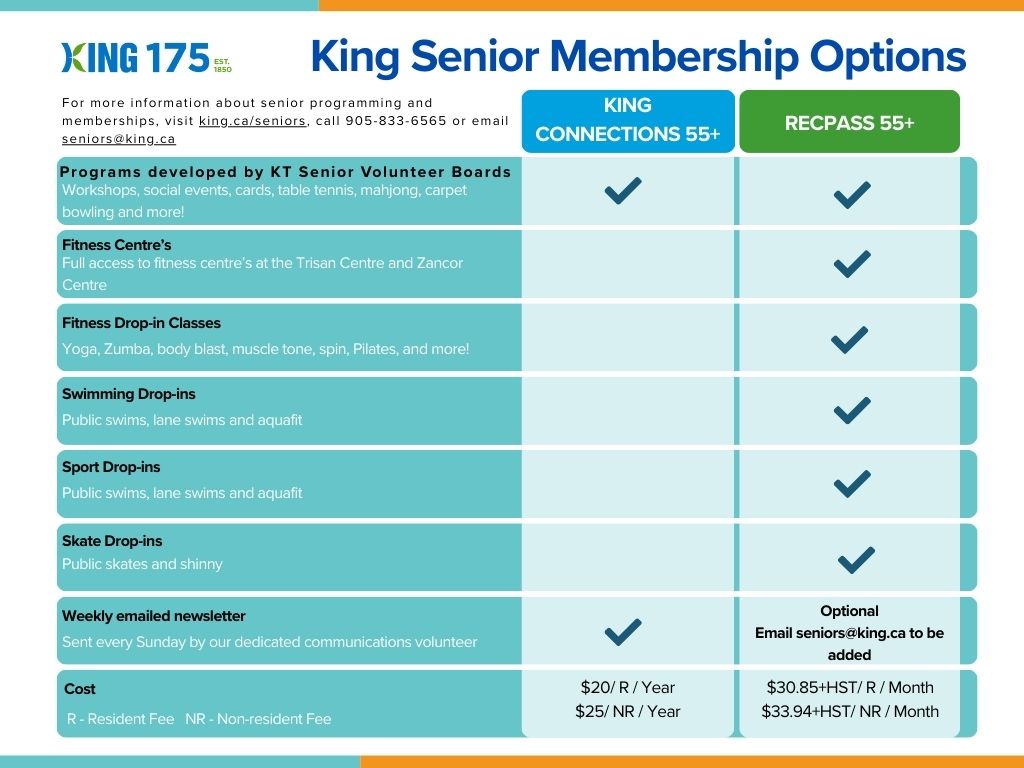 King Senior Membership Options Graphic