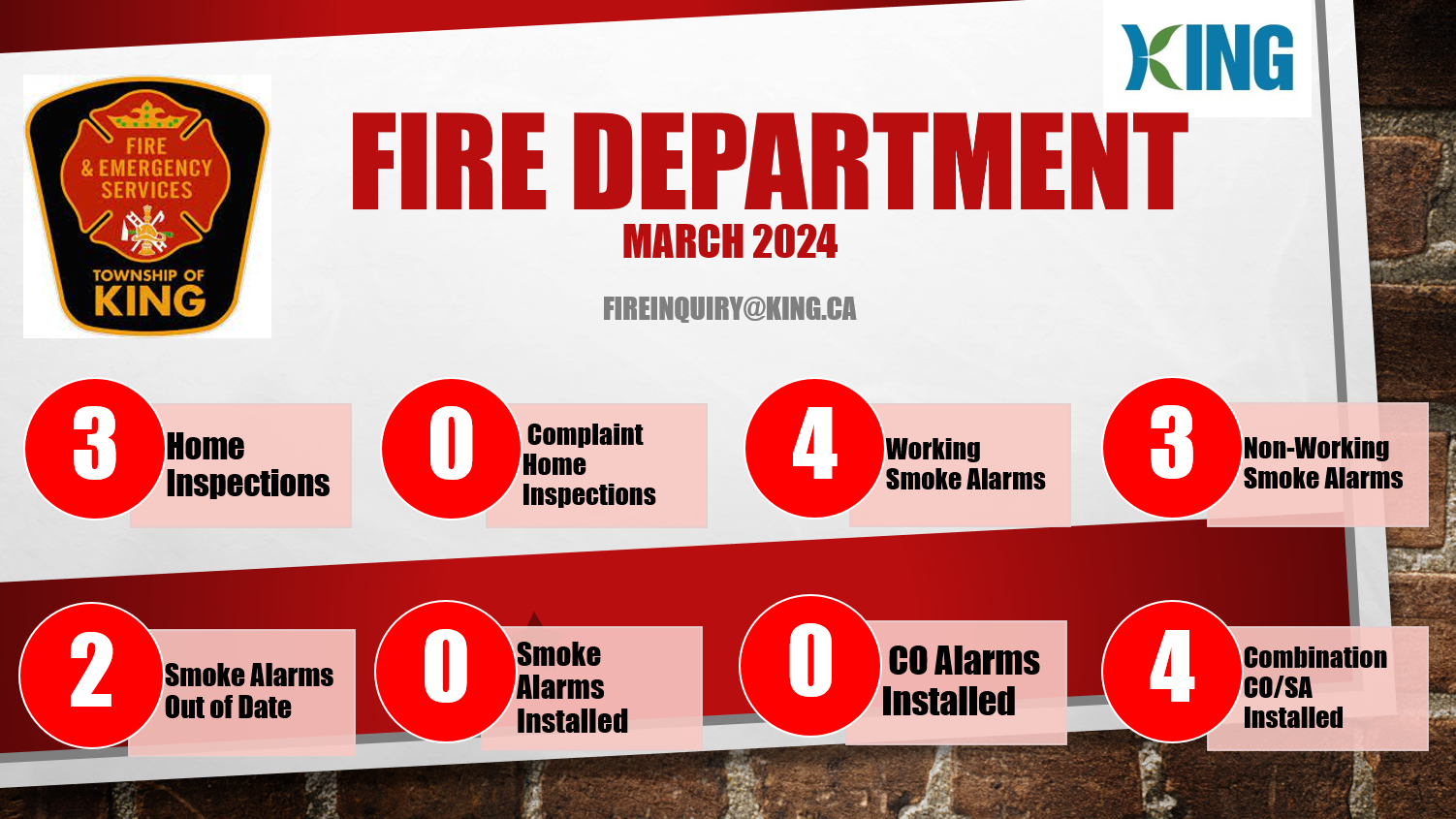 Fire Inspection Data