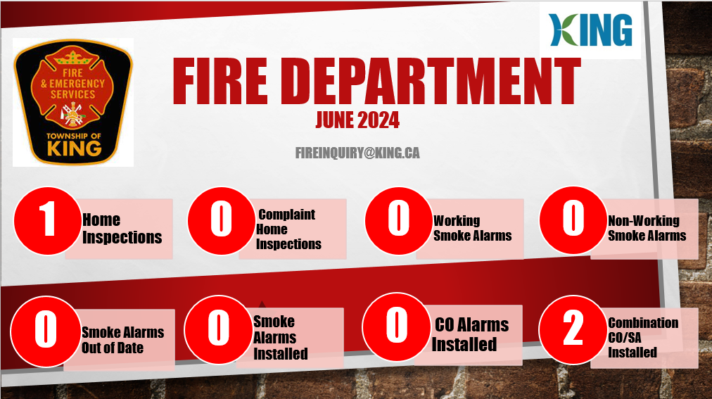 Fire Inspection Data
