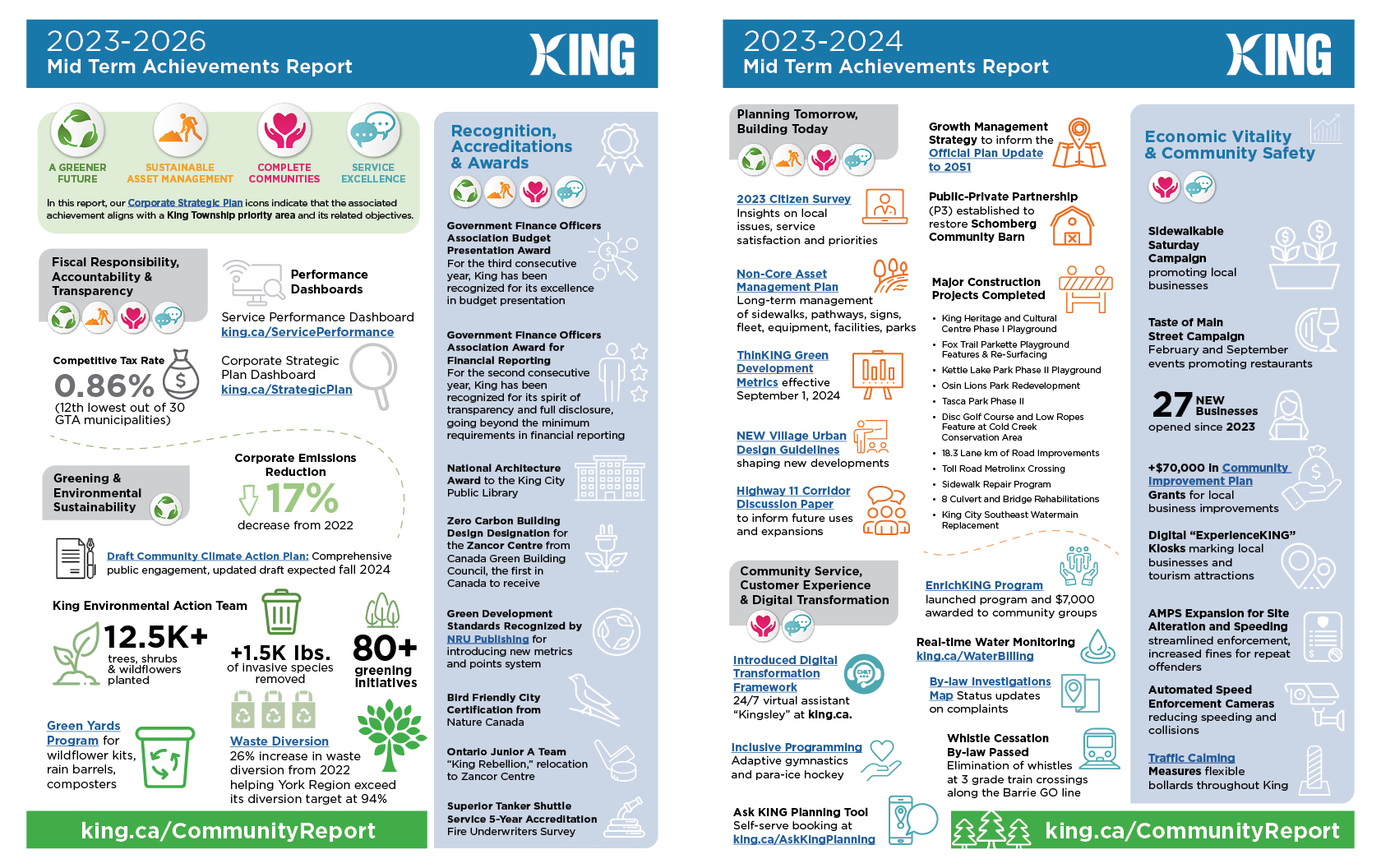 CSP Mid-term Achievments Report