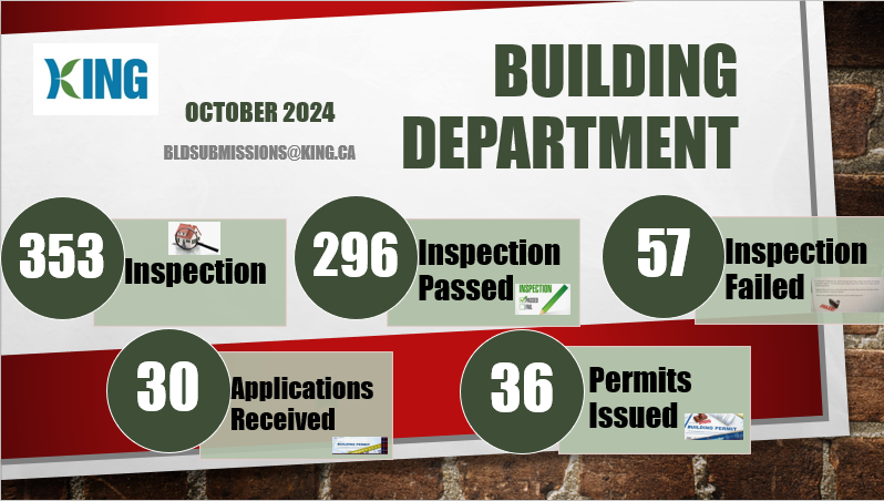 Building Permit Inspection Data