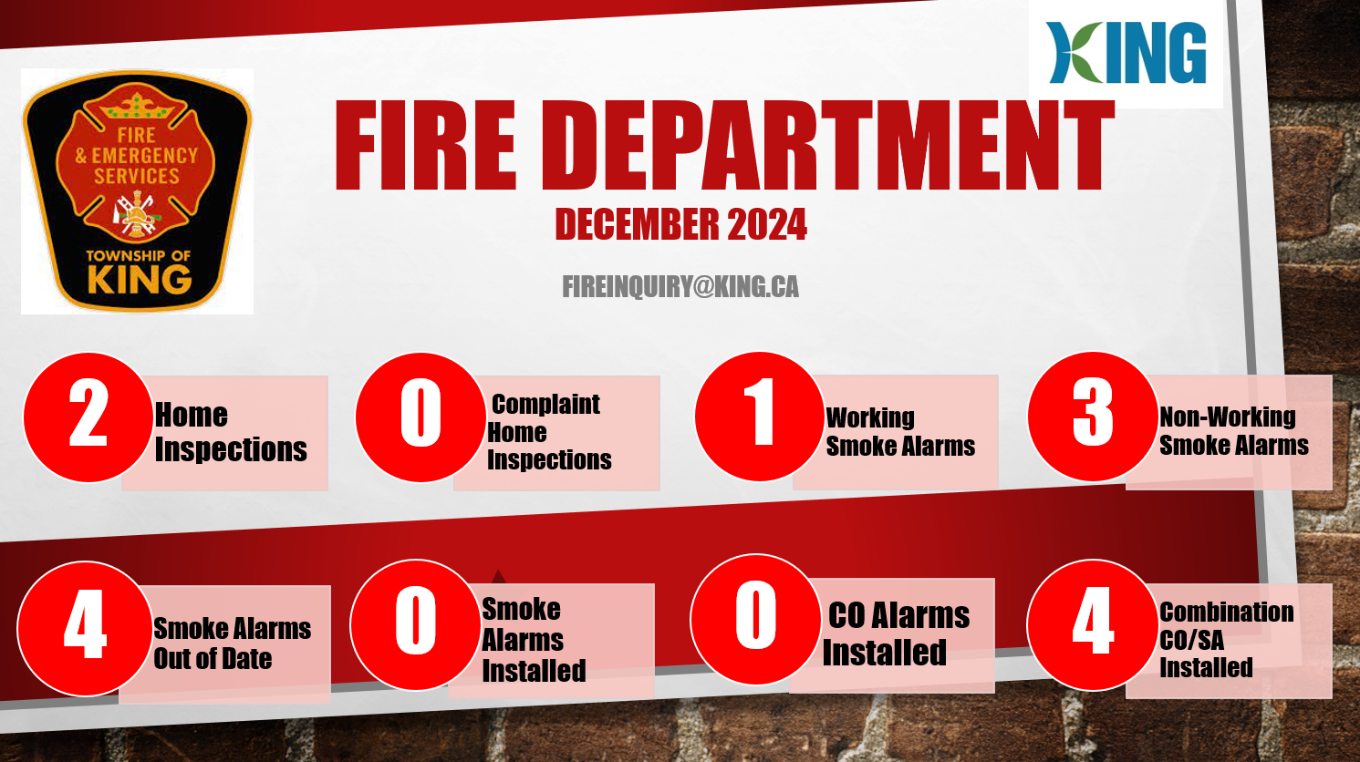 Fire Inspection Data