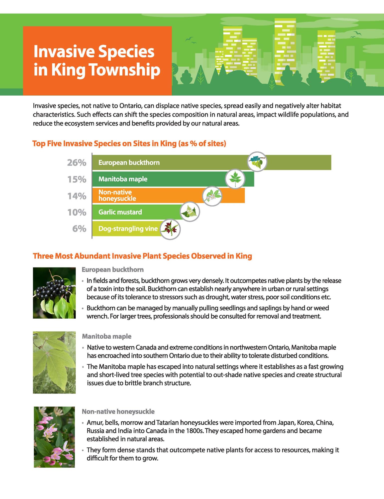 Invasive SPecies infographic 1