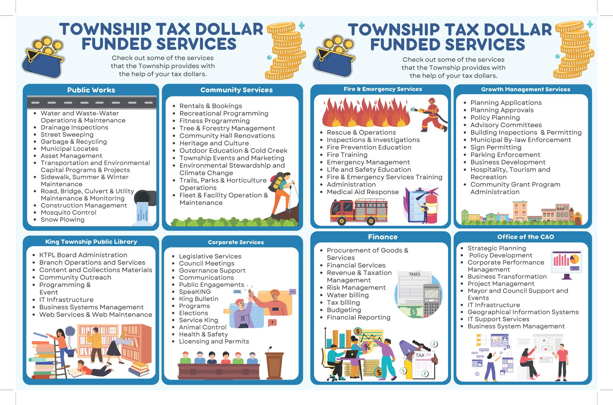 Township Tax Dollar Funded Services
